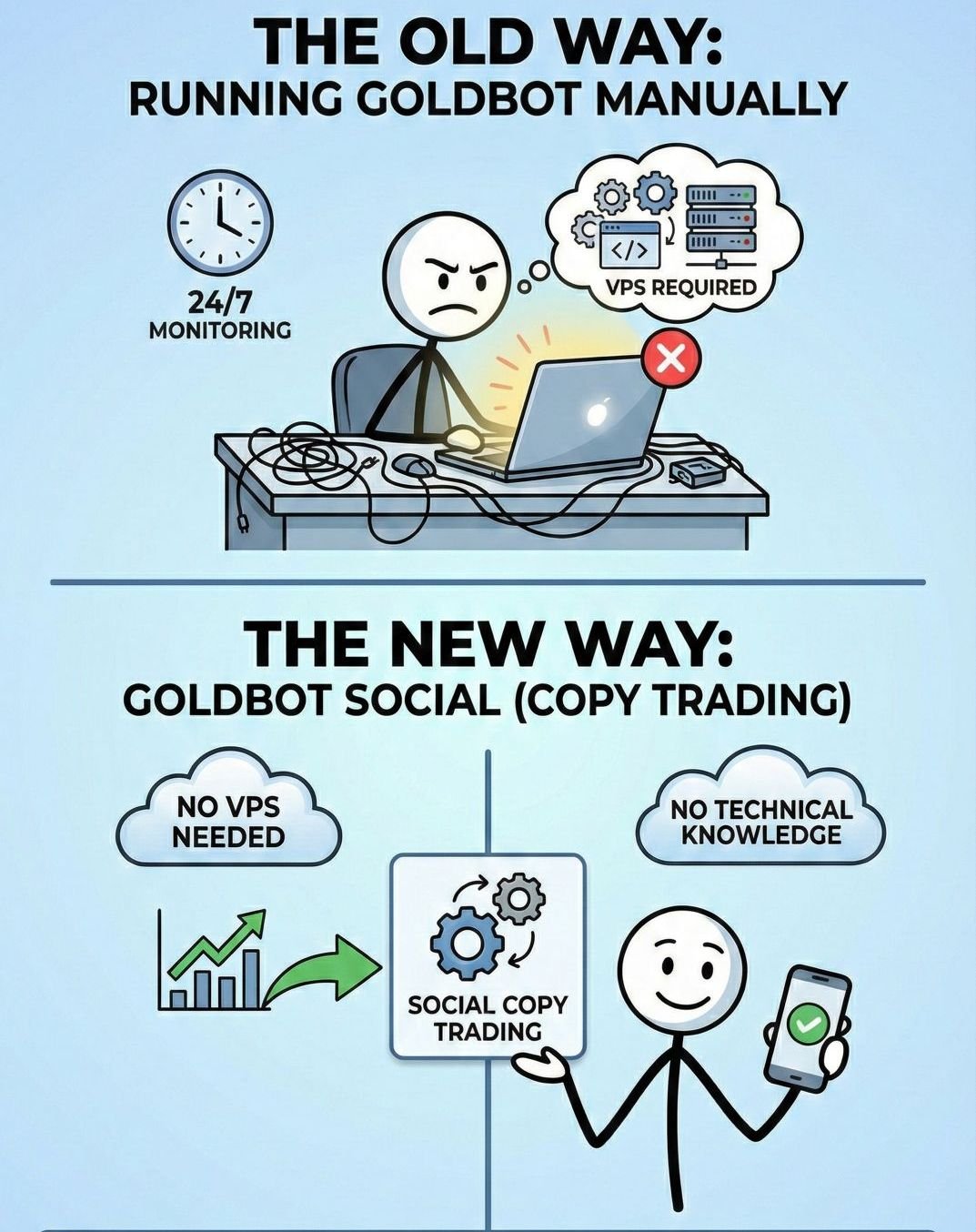 GoldBot Social Trading