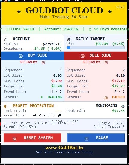 GoldBot Air Dashboard Panel
